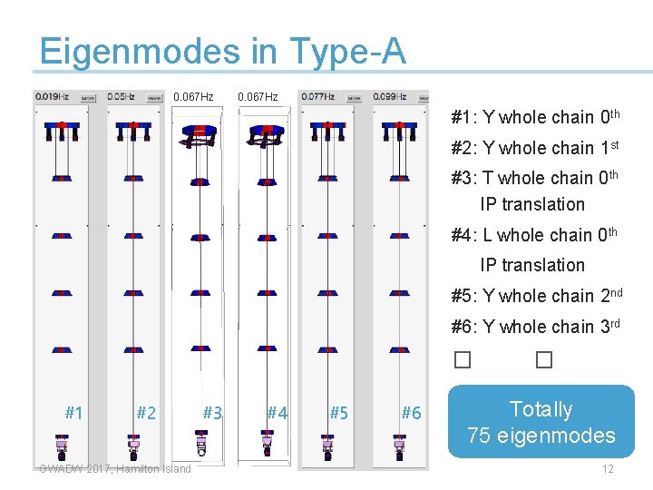 Eigenmodes in Type-A 0. 067 Hz #1: Y whole chain 0 th #2: Y