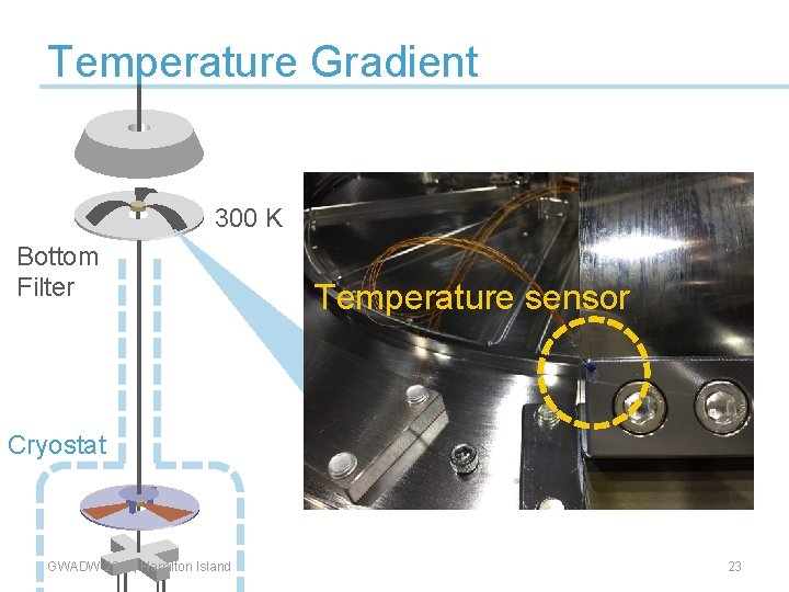 Temperature Gradient 300 K Bottom Filter Temperature sensor Cryostat GWADW 2017, Hamilton Island 23