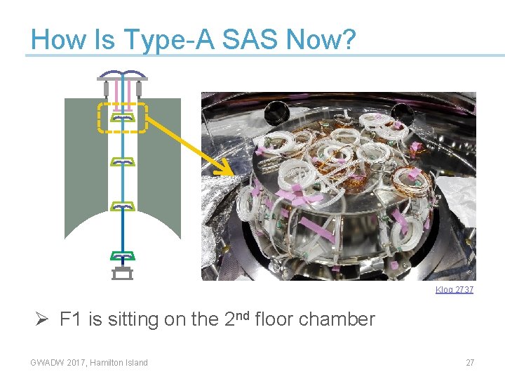 How Is Type-A SAS Now? Klog 2737 Ø F 1 is sitting on the