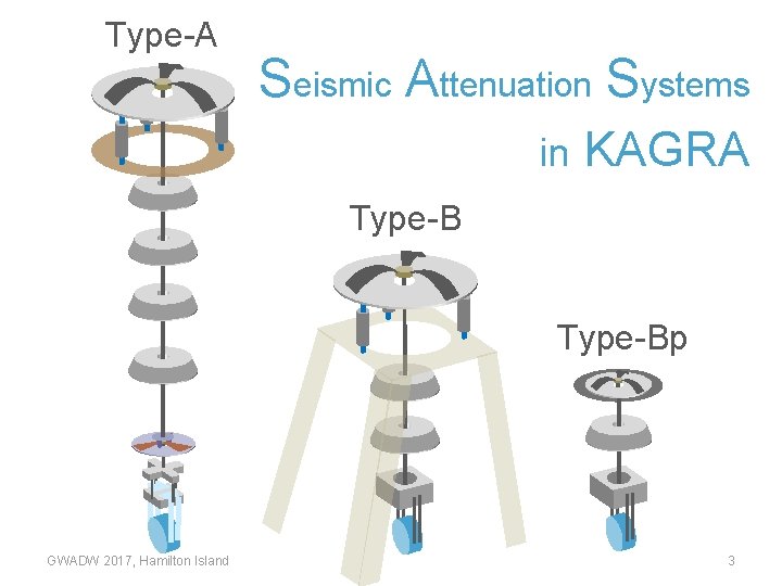 Type-A Seismic Attenuation Systems in KAGRA Type-Bp GWADW 2017, Hamilton Island 3 