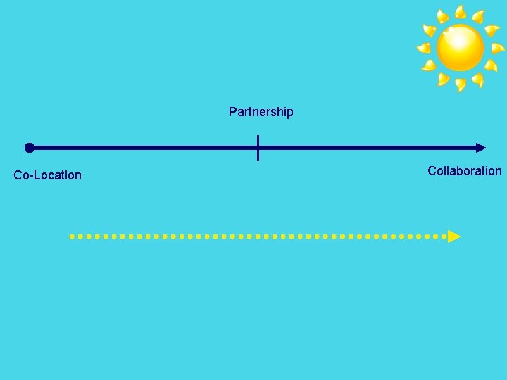 Partnership Co-Location Collaboration 