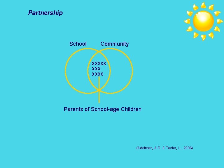 Partnership School Community XXXXX Parents of School-age Children (Adelman, A. S. & Taylor, L.