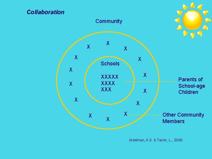 Collaboration Community X X X Schools X X XXXX XXX X Parents of School-age
