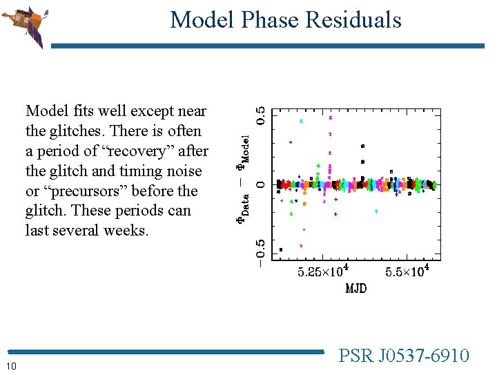 Model Phase Residuals Model fits well except near the glitches. There is often a
