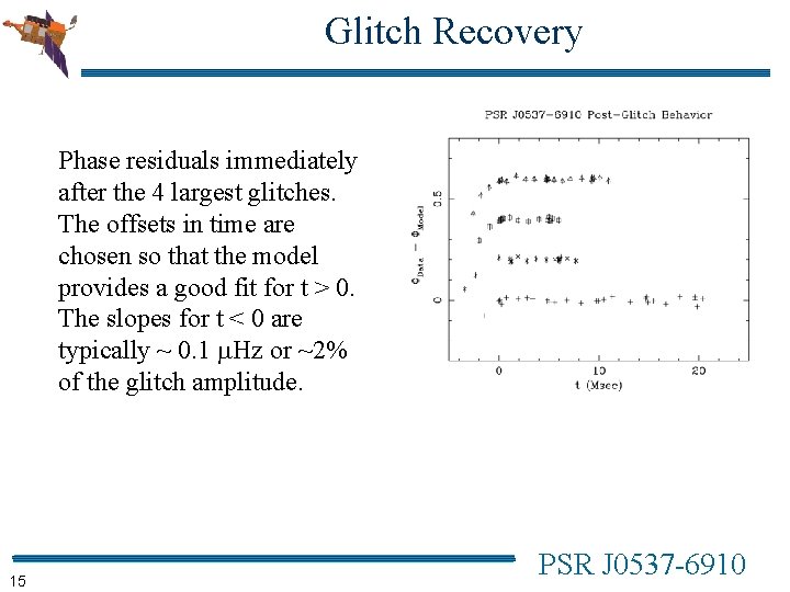 Glitch Recovery Phase residuals immediately after the 4 largest glitches. The offsets in time