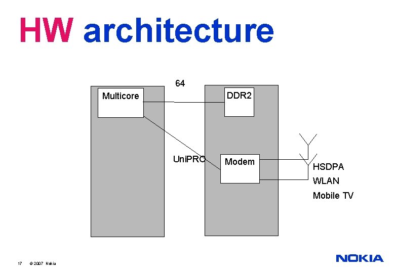 HW architecture 64 DDR 2 Multicore Uni. PRO Modem HSDPA WLAN Mobile TV 17