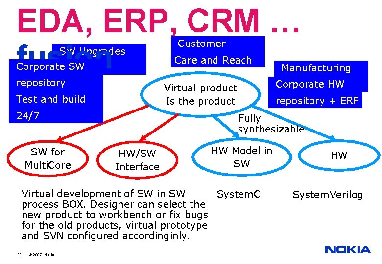 EDA, ERP, CRM … fusion SW Upgrades Corporate SW repository Care and Reach 24/7