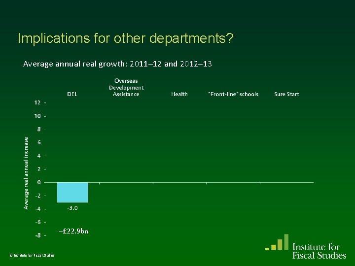 Implications for other departments? Average annual real growth: 2011– 12 and 2012– 13 –£