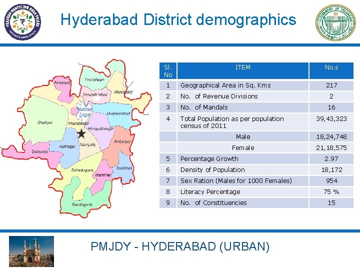 Hyderabad District demographics Sl. No ITEM 1 Geographical Area in Sq. Kms 2 No.