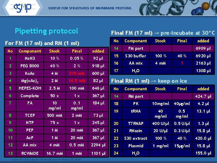 Pipetting protocol Final FM (17 ml) -> pre-incubate at 30°C For FM (17 ml)