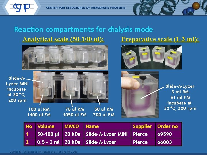 Reaction compartments for dialysis mode Analytical scale (50 -100 ul): Preparative scale (1 -3