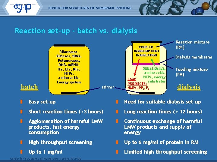 Reaction set-up - batch vs. dialysis batch COUPLED TRANSCRIPTION/ TRANSLATION Ribosomes, ARSases, t. RNA,