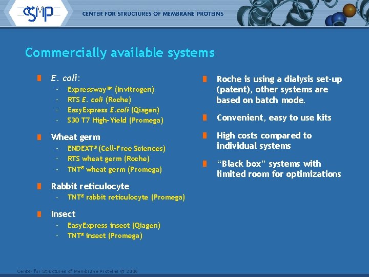 Commercially available systems E. coli: – – Expressway. TM (Invitrogen) RTS E. coli (Roche)