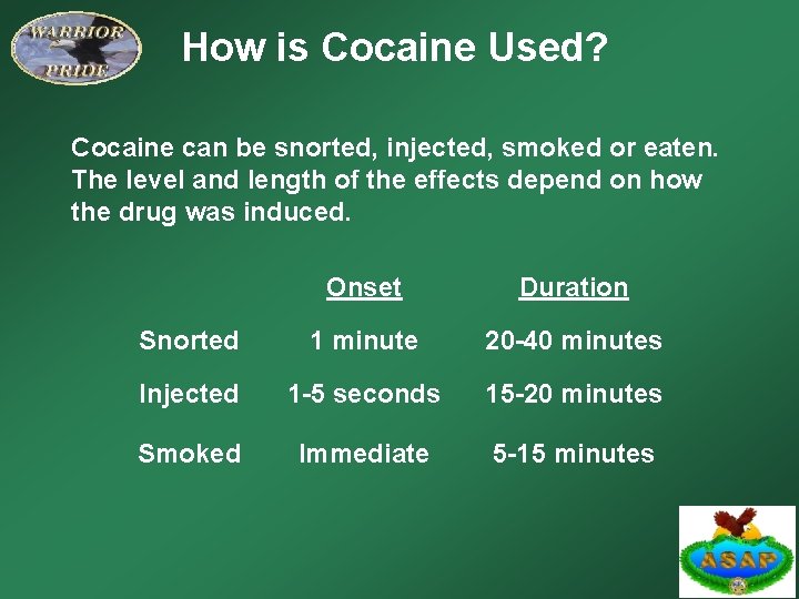 How is Cocaine Used? Cocaine can be snorted, injected, smoked or eaten. The level