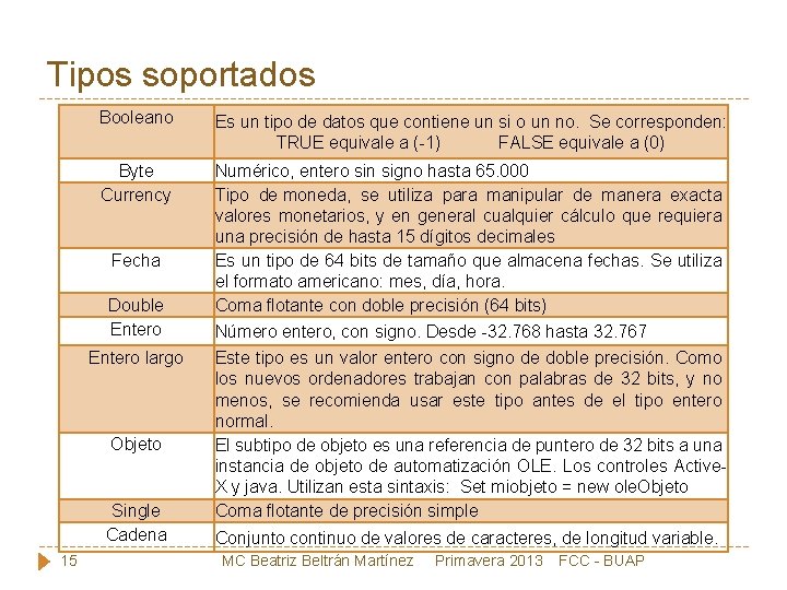 Tipos soportados Booleano Es un tipo de datos que contiene un si o un