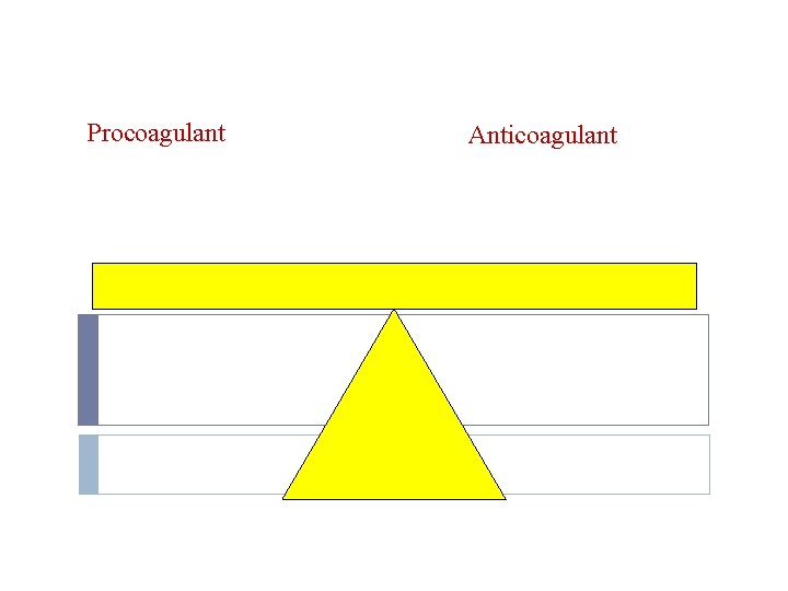 Procoagulant Anticoagulant 