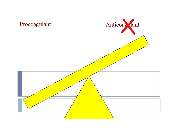 Procoagulant Anticoagulant 