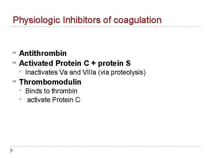 Physiologic Inhibitors of coagulation Antithrombin Activated Protein C + protein S Inactivates Va and