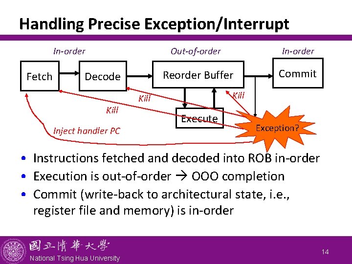 Handling Precise Exception/Interrupt In-order Fetch Decode Kill Inject handler PC Out-of-order In-order Reorder Buffer