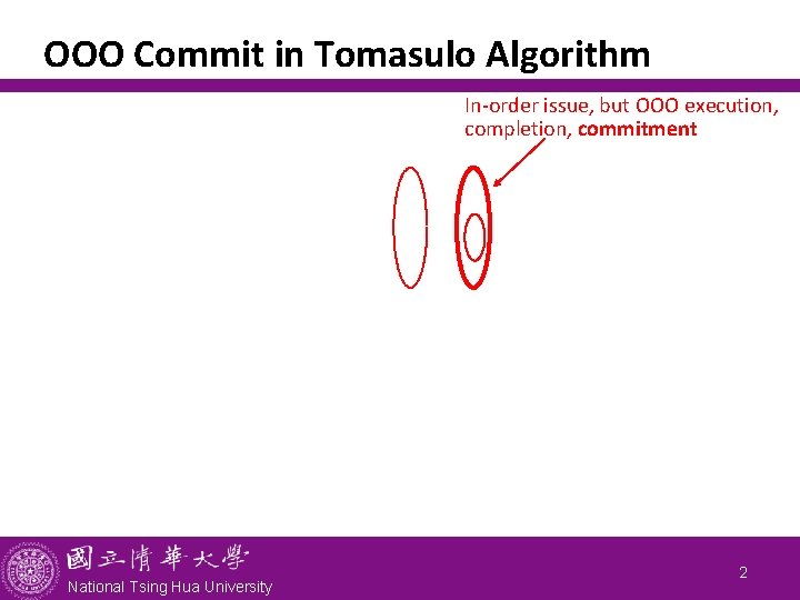 OOO Commit in Tomasulo Algorithm In-order issue, but OOO execution, completion, commitment National Tsing