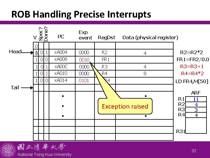 V Head Tail Spec? Done? ROB Handling Precise Interrupts PC Exp event Reg. Dst