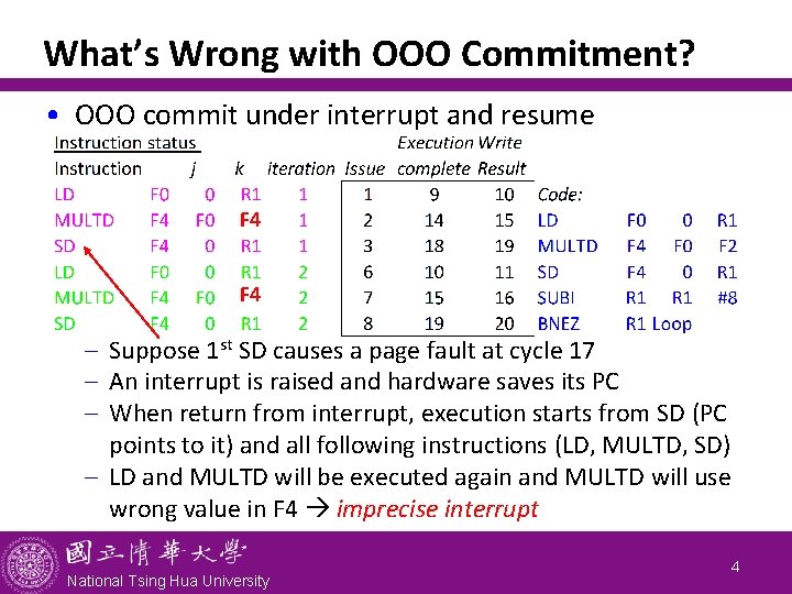What’s Wrong with OOO Commitment? • OOO commit under interrupt and resume F 4
