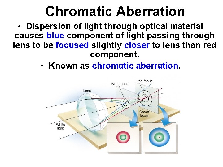 Chromatic Aberration • Dispersion of light through optical material causes blue component of light