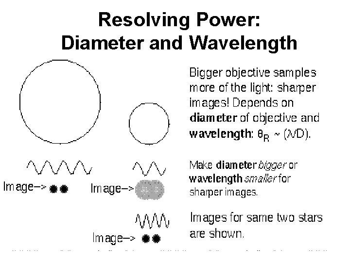 Resolving Power: Diameter and Wavelength 