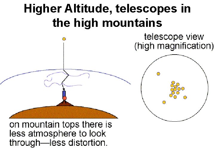 Higher Altitude, telescopes in the high mountains 