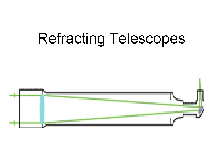Refracting Telescopes 