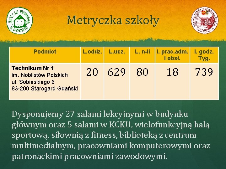 Metryczka szkoły Podmiot Technikum Nr 1 im. Noblistów Polskich ul. Sobieskiego 6 83 -200