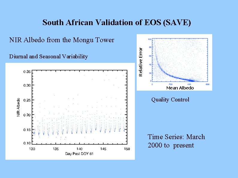 South African Validation of EOS (SAVE) Diurnal and Seasonal Variability Relative Error NIR Albedo