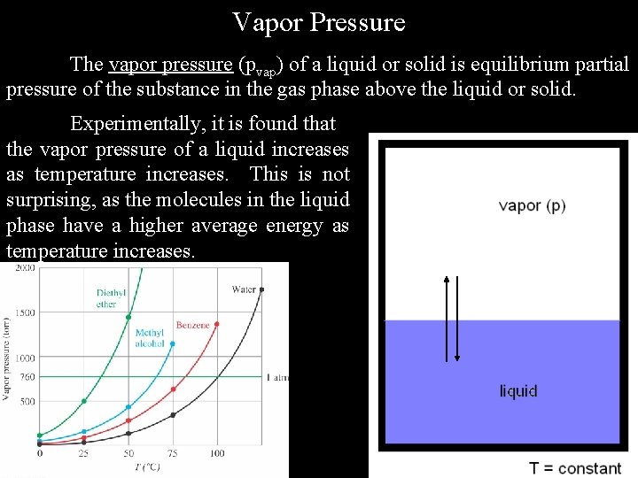 Vapor Pressure The vapor pressure (pvap) of a liquid or solid is equilibrium partial