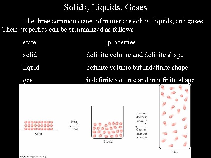 Solids, Liquids, Gases The three common states of matter are solids, liquids, and gases.