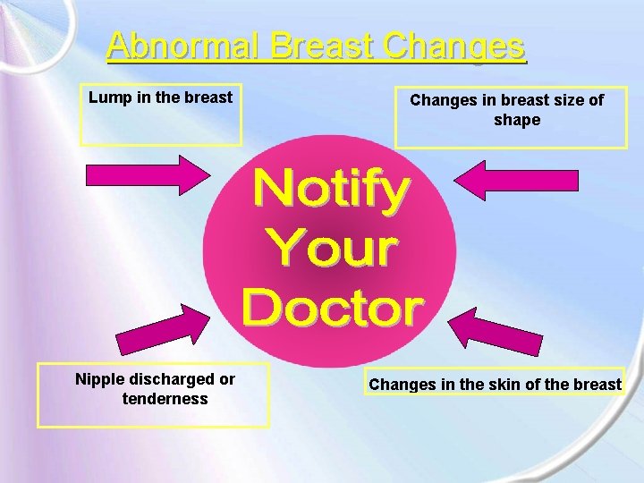 Abnormal Breast Changes Lump in the breast Nipple discharged or tenderness Changes in breast