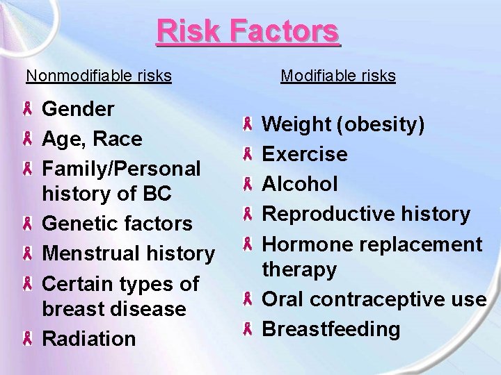 Risk Factors Nonmodifiable risks Gender Age, Race Family/Personal history of BC Genetic factors Menstrual
