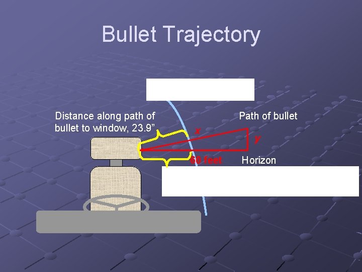 Bullet Trajectory Wind shield Distance along path of bullet to window, 23. 9” Path