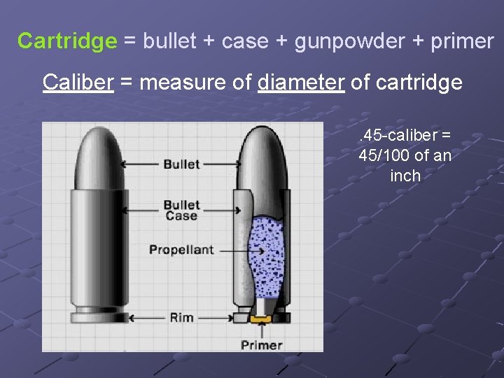 Cartridge = bullet + case + gunpowder + primer Caliber = measure of diameter