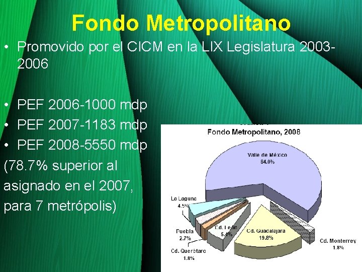 Fondo Metropolitano • Promovido por el CICM en la LIX Legislatura 20032006 • PEF