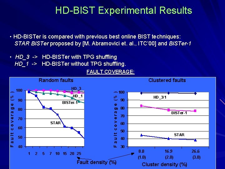 HD-BIST Experimental Results • HD-BISTer is compared with previous best online BIST techniques: STAR