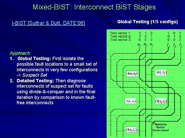 Mixed-BIST: Interconnect BIST Stages I-BIST [Suthar & Dutt, DATE’ 06] Approach: 1. Global Testing: