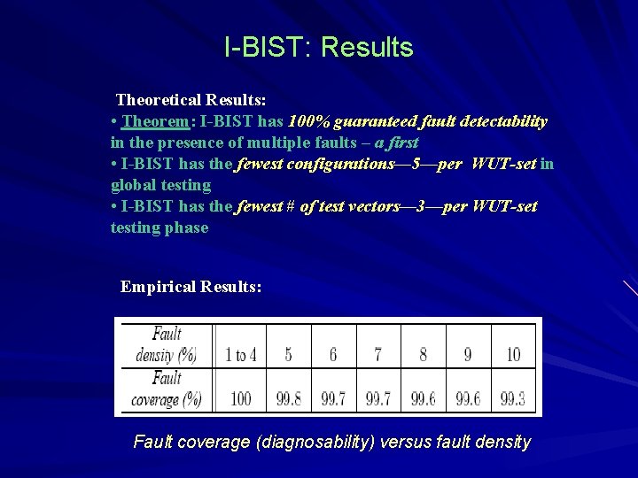 I-BIST: Results Theoretical Results: • Theorem: I-BIST has 100% guaranteed fault detectability in the