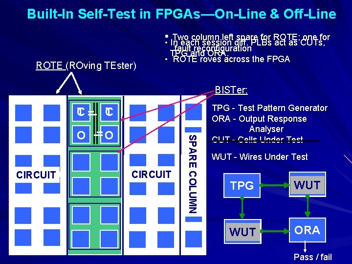 Built-In Self-Test in FPGAs—On-Line & Off-Line • • In. Two column left spare for