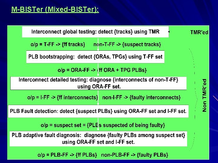 M-BISTer (Mixed-BISTer): 