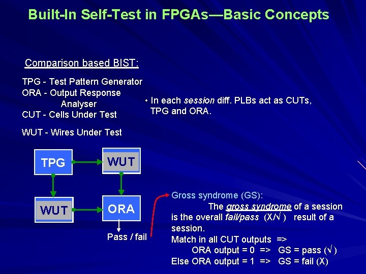 Built-In Self-Test in FPGAs—Basic Concepts Comparison based BIST: TPG - Test Pattern Generator ORA