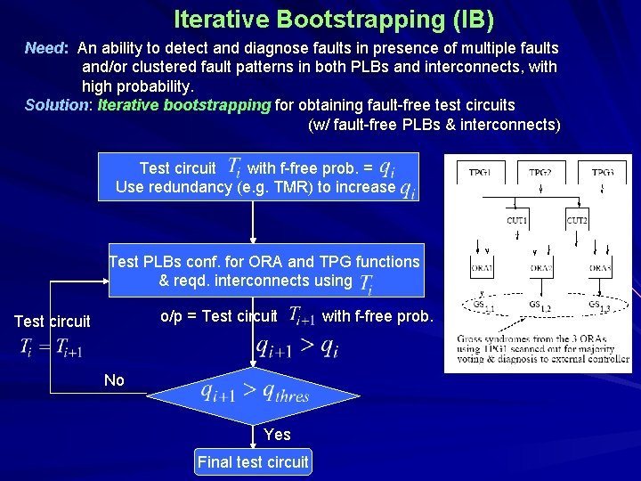 Iterative Bootstrapping (IB) Need: An ability to detect and diagnose faults in presence of