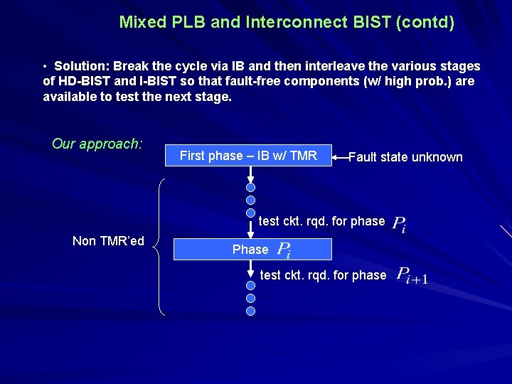 Mixed PLB and Interconnect BIST (contd) • Solution: Break the cycle via IB and