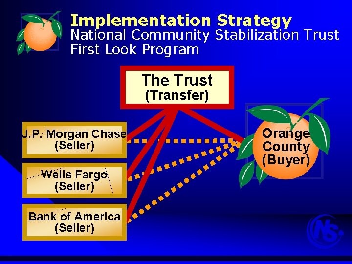 Implementation Strategy National Community Stabilization Trust First Look Program The Trust (Transfer) J. P.