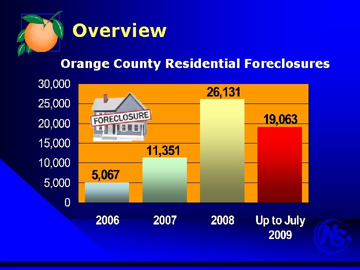 Overview Orange County Residential Foreclosures 