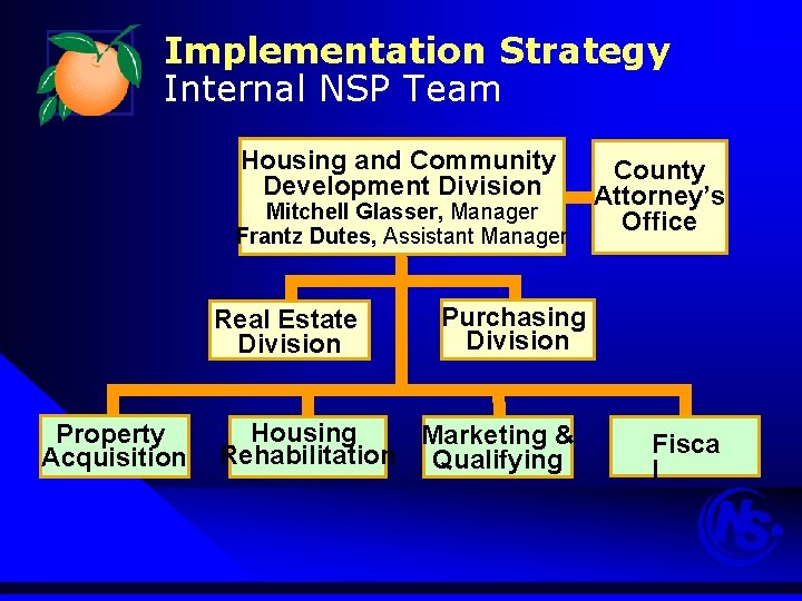 Implementation Strategy Internal NSP Team Housing and Community Development Division County Attorney’s Mitchell Glasser,